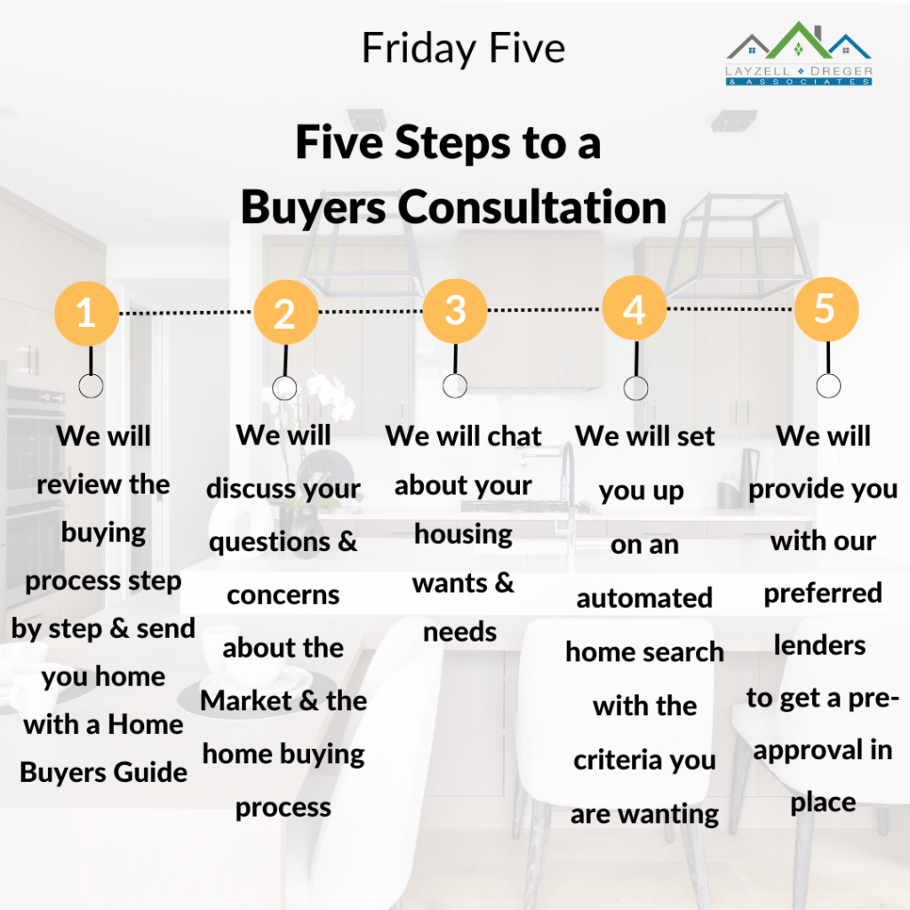 FridayFive BuyersConsultation